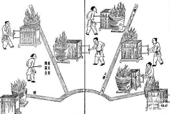 青铜器的制作过程简略图片